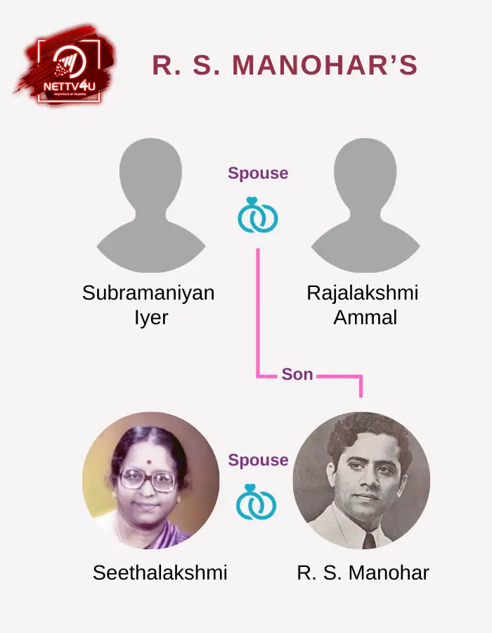 Manohar Family Tree 